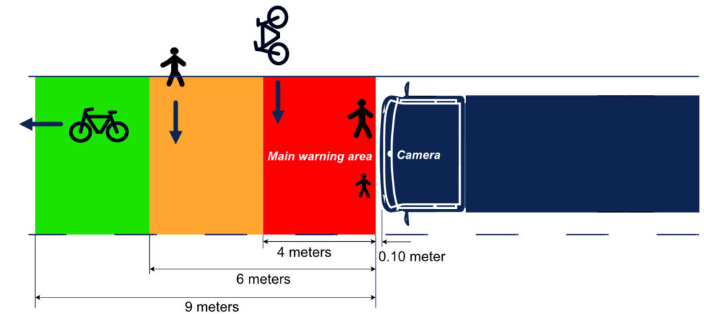 MOIS R159 Warning Area