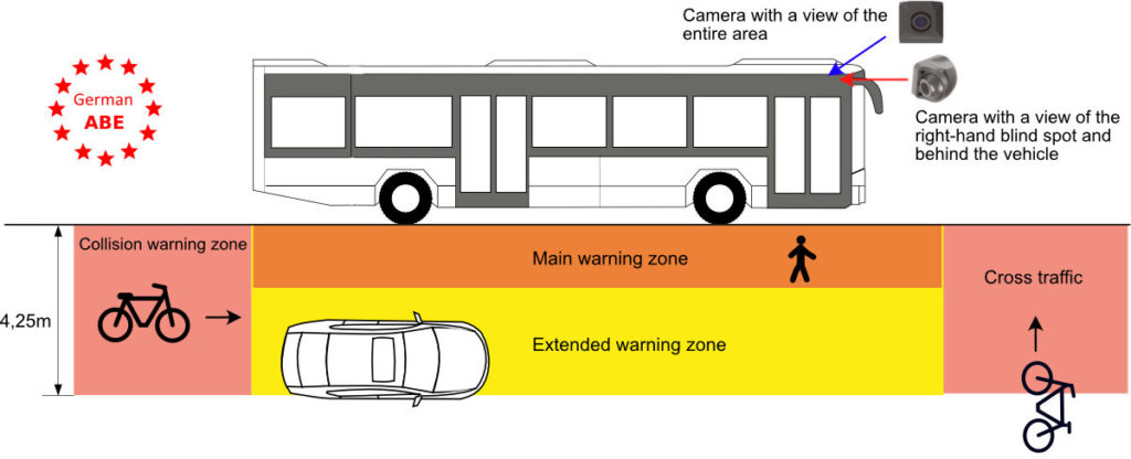 bus-warning-zone-fLEX-G3-G4-turn-assist-R151