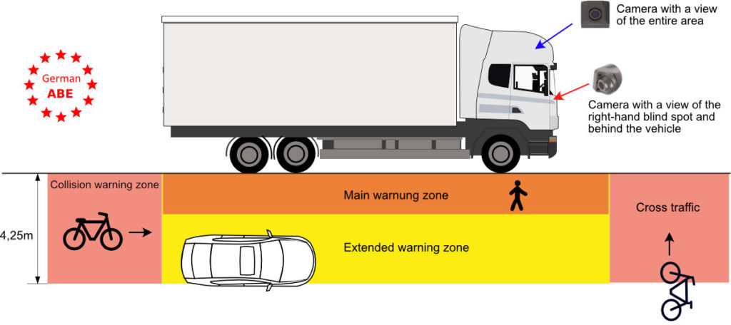 truck-warning-zone-fLEX-G3-G4-turn-assist-R151