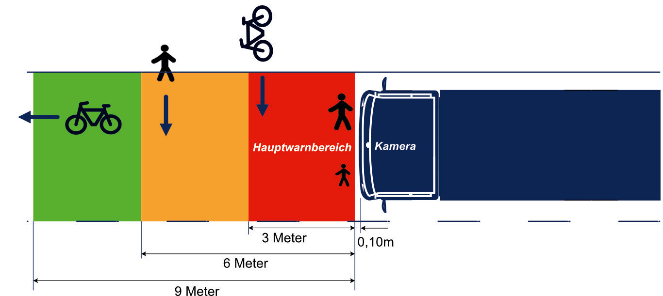 MOIS Anfahr-Informationssystem nach UN ECE R159