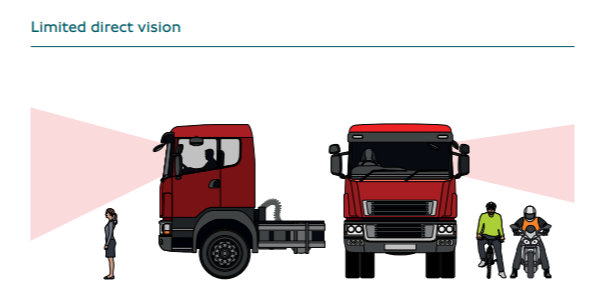 HGV star rating boundaries